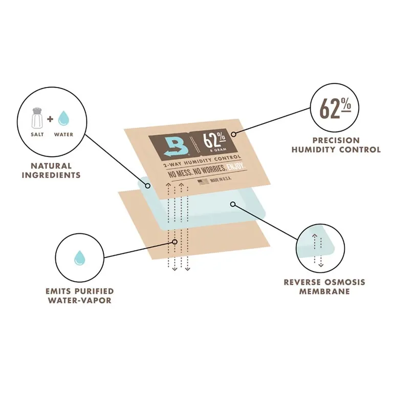 100 Individually Wrapped 8g Boveda 62% Pack