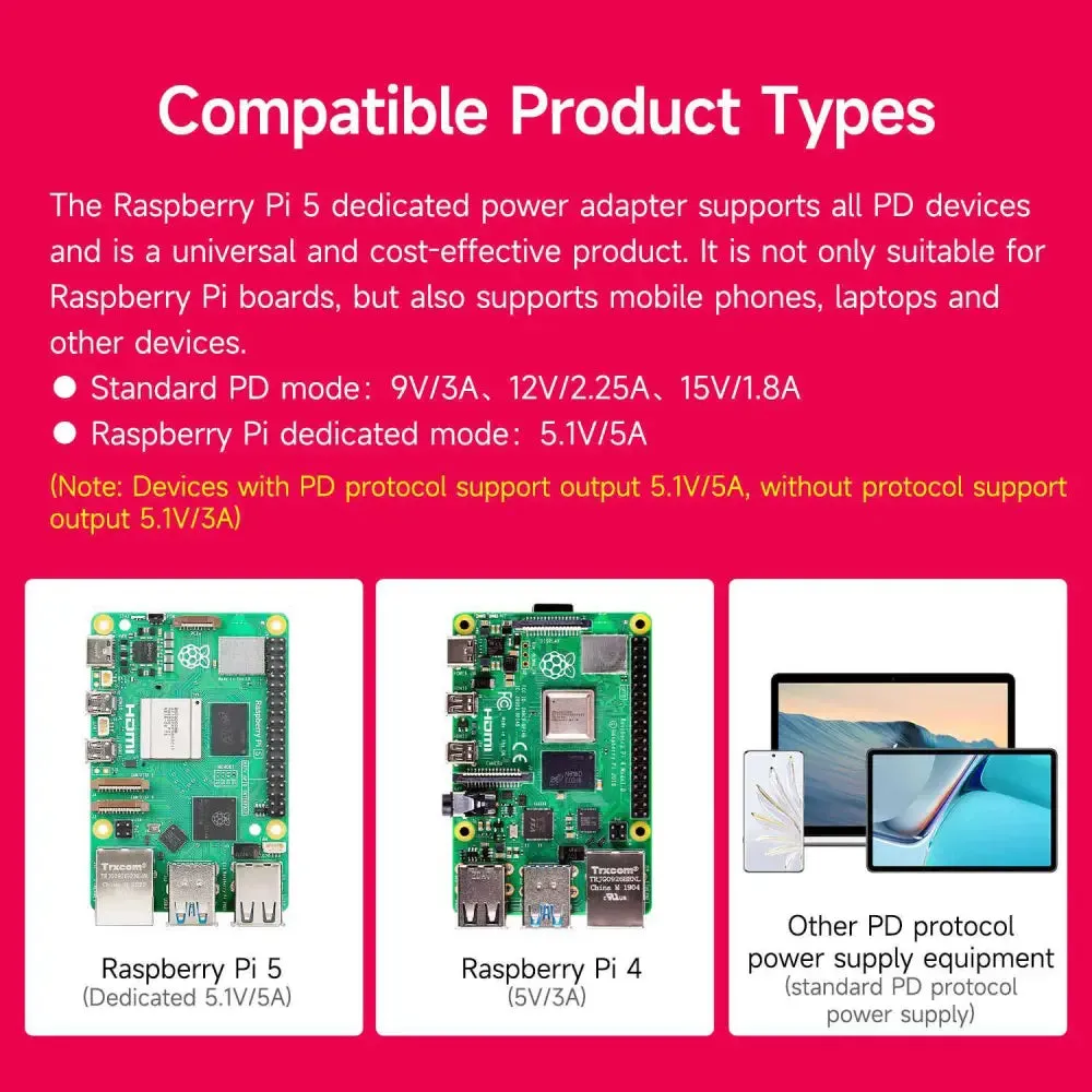 27W 5.1V/5A PD Power Supply for Raspberry Pi 5